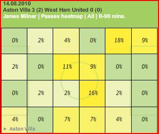 milner v west ham