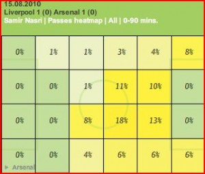 nasri v lpool